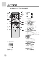 Preview for 4 page of Haier HW-09CH03 User Manual