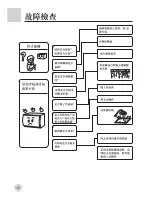 Preview for 14 page of Haier HW-09CH03 User Manual