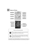 Preview for 2 page of Haier HW-B1060 Operation Manual