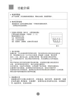 Preview for 9 page of Haier HW-B1060TVE User Manual