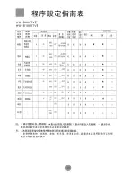 Preview for 12 page of Haier HW-B1060TVE User Manual