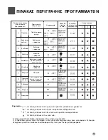 Preview for 11 page of Haier HW-C1060TVE (Greek) User Manual