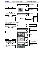 Preview for 26 page of Haier HW-C1270TVE-F - SERVICE Service Manual