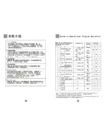 Preview for 10 page of Haier HW-C860TVE User Manual