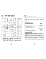 Preview for 12 page of Haier HW-C860TVE User Manual