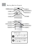 Preview for 2 page of Haier HW-D1050TVE User Manual