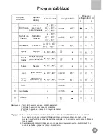 Preview for 11 page of Haier HW-D1060TVE User Manual