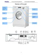 Preview for 13 page of Haier HW-E1070TVE Service Manual