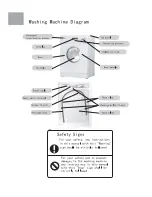 Preview for 2 page of Haier HW-E1260TVE ME User Manual