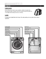 Preview for 4 page of Haier HW-F1081 ME User Manual