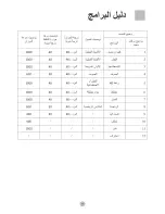 Preview for 9 page of Haier HW-F1281ME (Arabic) ‫دليل االستخدام