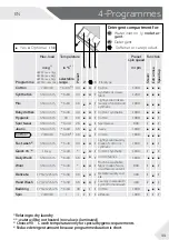 Preview for 11 page of Haier HW010-CP1439 User Manual