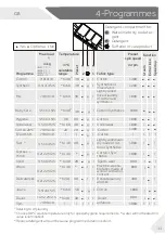 Preview for 11 page of Haier HW010-CP1439N User Manual