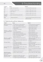 Preview for 23 page of Haier HW010-CP1439N User Manual