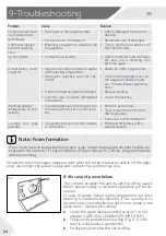 Preview for 24 page of Haier HW07-CP1439 User Manual