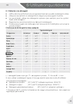 Preview for 47 page of Haier HW07-CP1439 User Manual