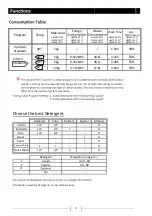 Preview for 12 page of Haier HW100-1211N User Manual