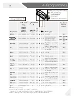 Preview for 11 page of Haier HW100-12829 User Manual