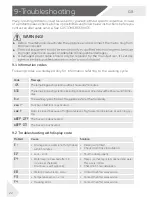 Preview for 22 page of Haier HW100-12829 User Manual