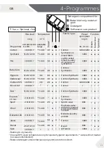 Preview for 11 page of Haier HW100-B12636N User Manual