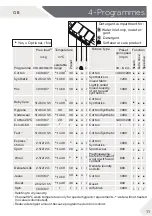 Preview for 11 page of Haier HW100-B12636NE User Manual