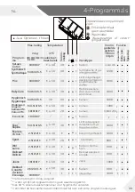 Preview for 77 page of Haier HW100-B14636N User Manual