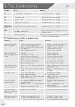 Preview for 24 page of Haier HW100-B14876N User Manual