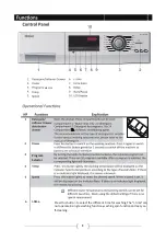 Preview for 9 page of Haier HW100-BP12636S User Manual