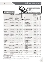 Preview for 11 page of Haier HW100-BP1439N User Manual