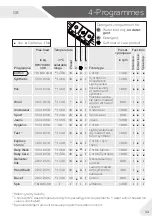 Preview for 11 page of Haier HW100-BP14636 User Manual