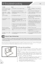 Preview for 24 page of Haier HW100-BP14636 User Manual