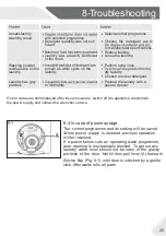 Preview for 25 page of Haier HW100-DM14876TNZP User Manual