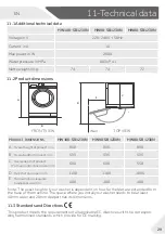 Preview for 29 page of Haier HW100-SB1230N User Manual