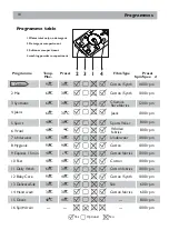 Preview for 10 page of Haier HW120-B14686-F User Manual