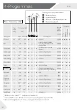 Preview for 12 page of Haier HW120-B14876 User Manual