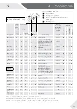 Preview for 49 page of Haier HW120-B14876 User Manual