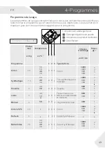 Preview for 49 page of Haier HW150-BP14986E User Manual