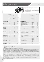 Preview for 50 page of Haier HW150-BP14986E User Manual