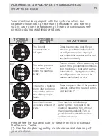 Preview for 72 page of Haier HW50-10F1 User Manual