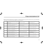 Preview for 25 page of Haier HW50-810 Руководство Пользователя