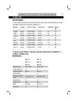 Preview for 31 page of Haier HW60-1001 User Manual