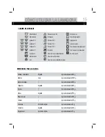 Preview for 35 page of Haier HW60-1001 User Manual