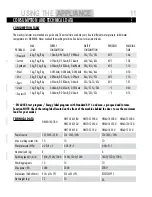 Preview for 11 page of Haier HW60-1201-U User Manual