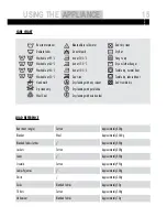 Preview for 15 page of Haier HW60-1201-U User Manual