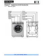 Preview for 14 page of Haier HW60-1201B Service Manual