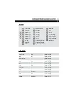 Preview for 15 page of Haier HW60-1482 User Manual