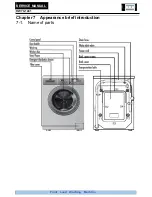 Preview for 14 page of Haier HW70-1401S-F Service Manual