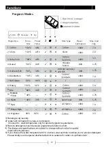 Preview for 12 page of Haier HW70-IM10829TNZP User Manual