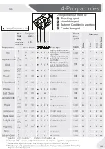 Preview for 11 page of Haier HW70-IM12826TNZP User Manual