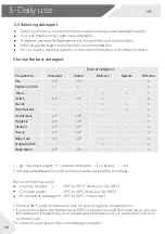 Preview for 14 page of Haier HW70-IM12826TNZP User Manual